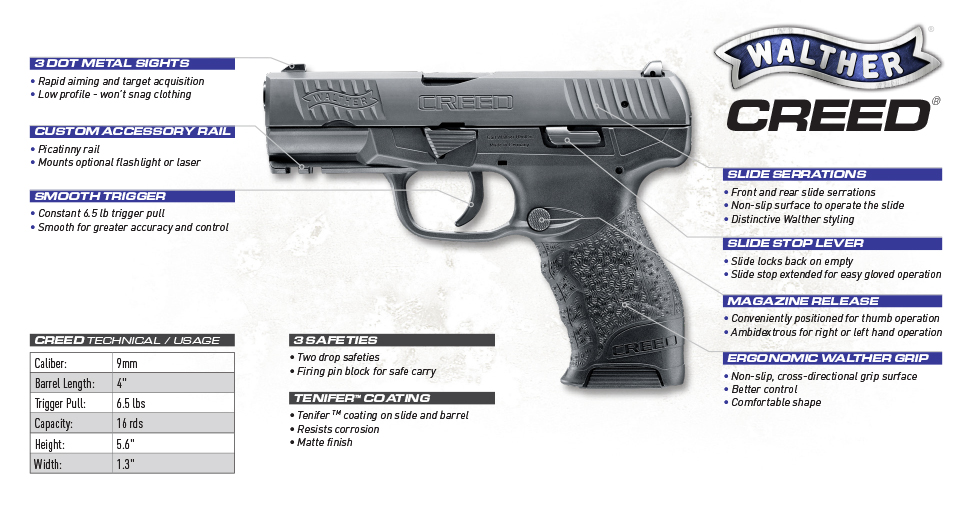 Walther Creed Best In Class